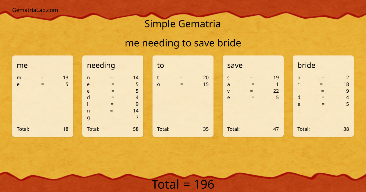 me needing to save bride in simple Gematria